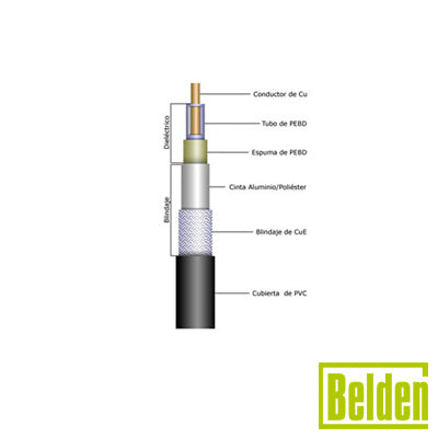 Cable Conformable tipo RG-402/U, con Malla Trenzada Estañada para 100% de Blindaje, Dieléctrico de TFE-Teflón.
