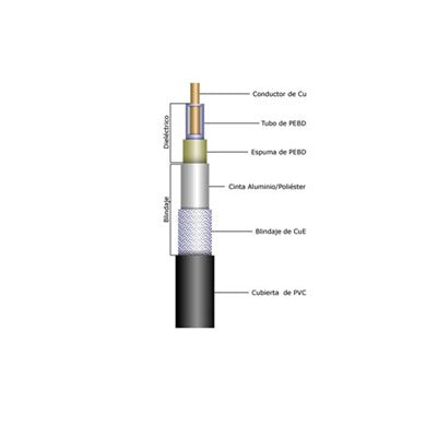 Cable RG-214/U, Blindaje de Doble Malla de Cobre con Baño de Plata (97%), Velocidad de Propagación 66%, 0.425
